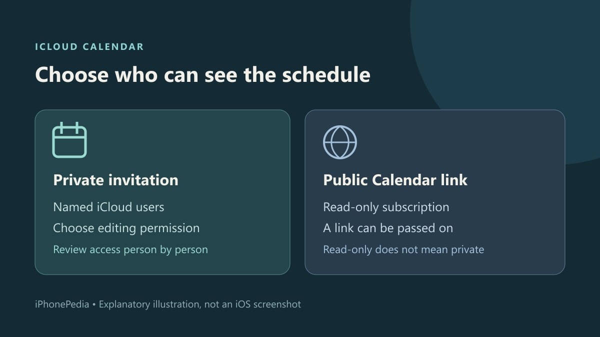 Comparison of private iCloud Calendar invitations and public read-only subscription links