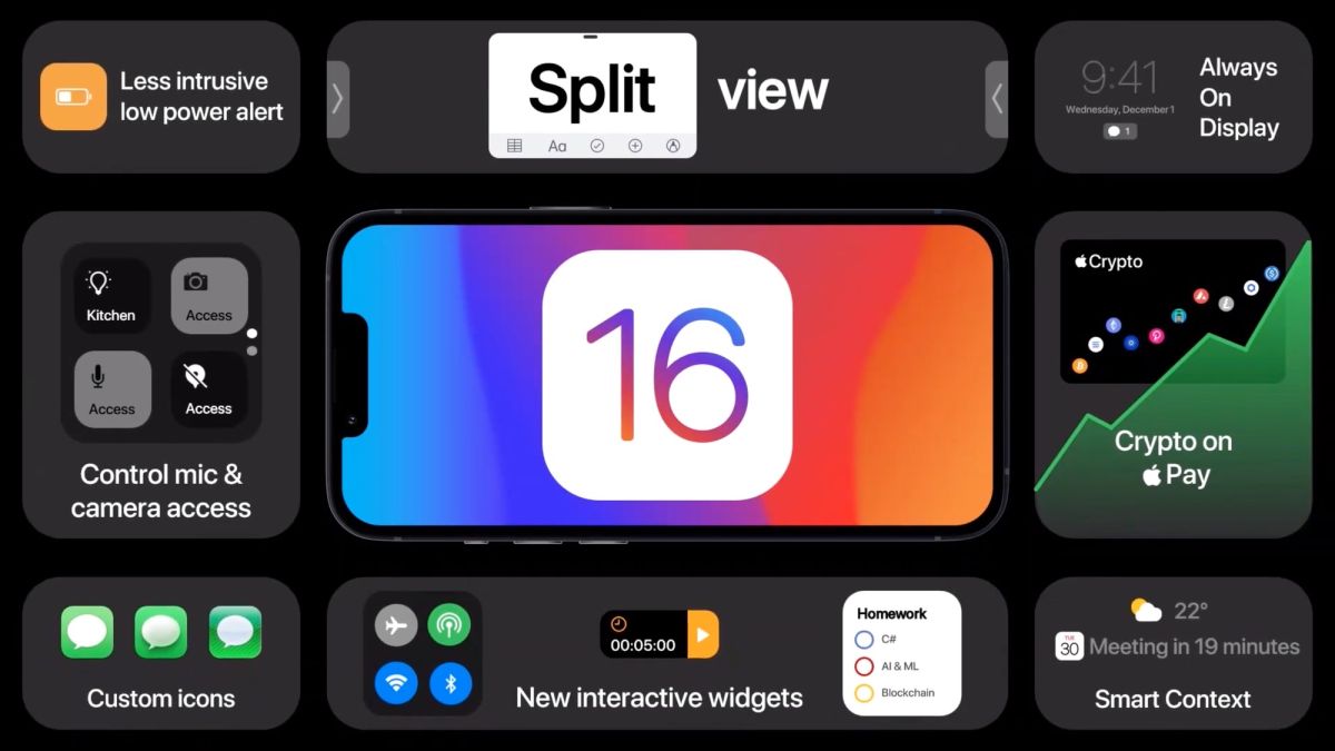 New Features expected to come to iPhones with iOS 16