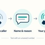 Call Screening flow: unknown caller gives a name and reason before the iPhone rings